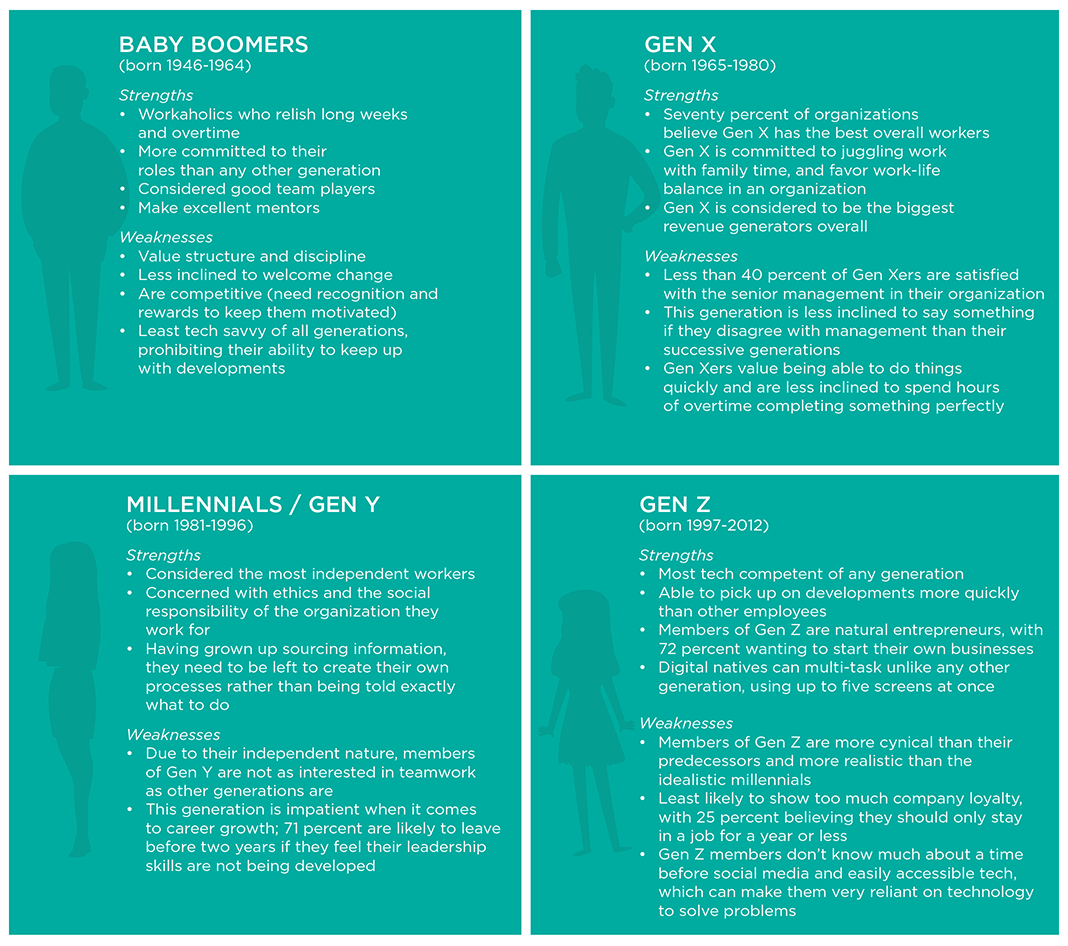 strengths and weaknesses by generation